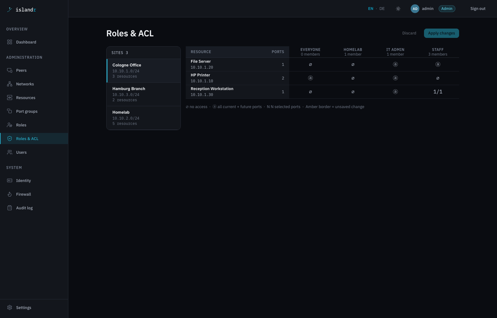 ACL matrix