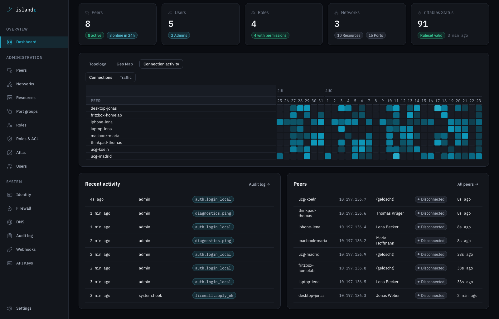 Connection activity heatmap